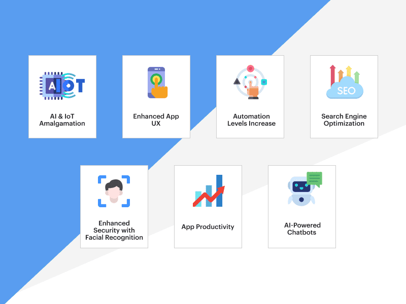 How AI In Mobile Apps Can Change The Future Adaption Of Technology