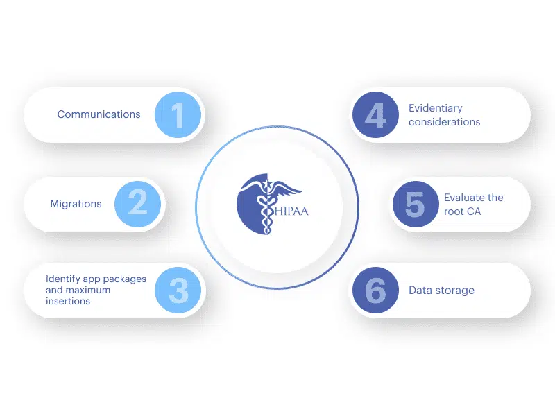 HIPAA compliance mobile app: Key-steps
