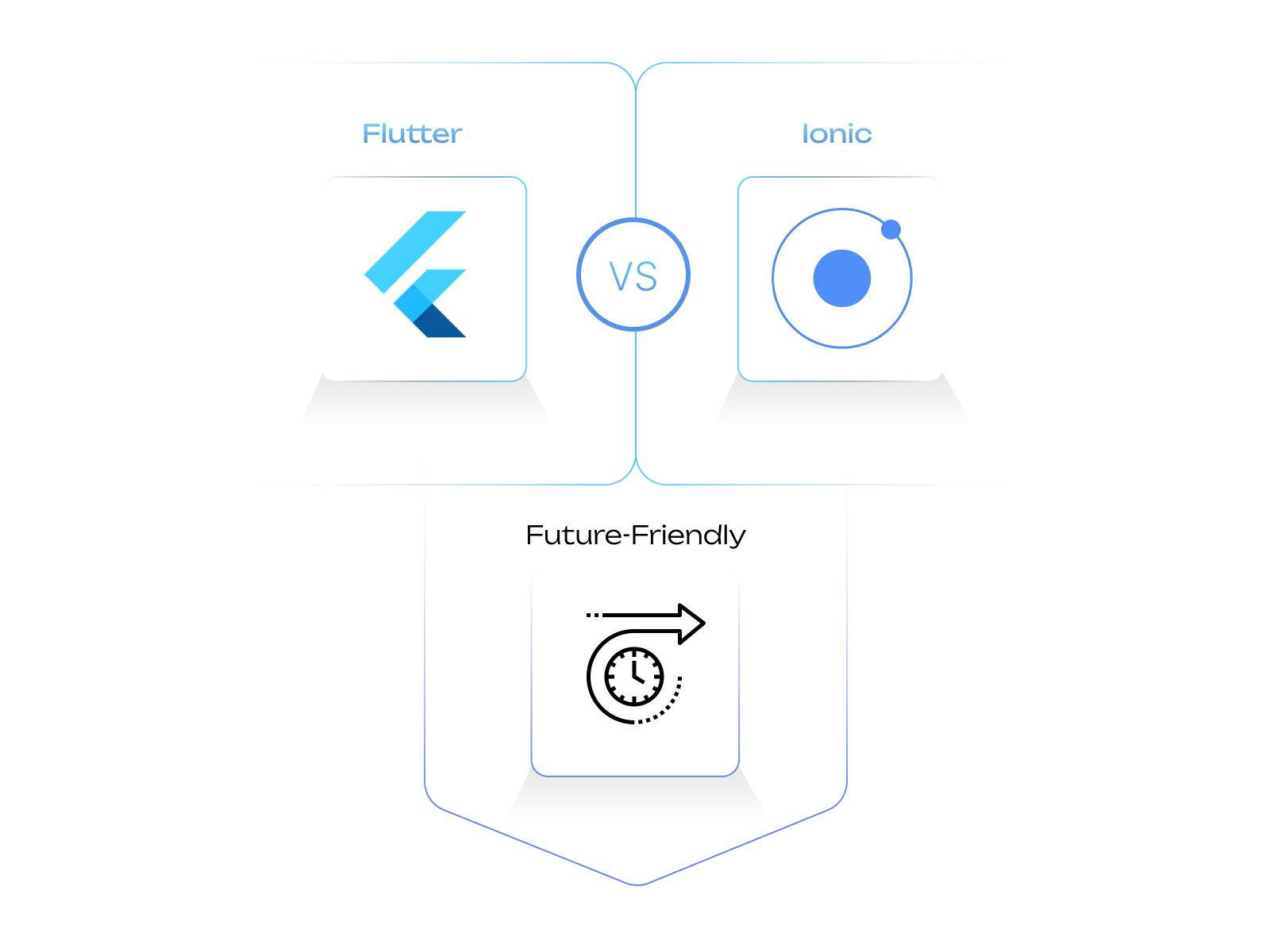 Ionic vs Flutter: Future-Friendly