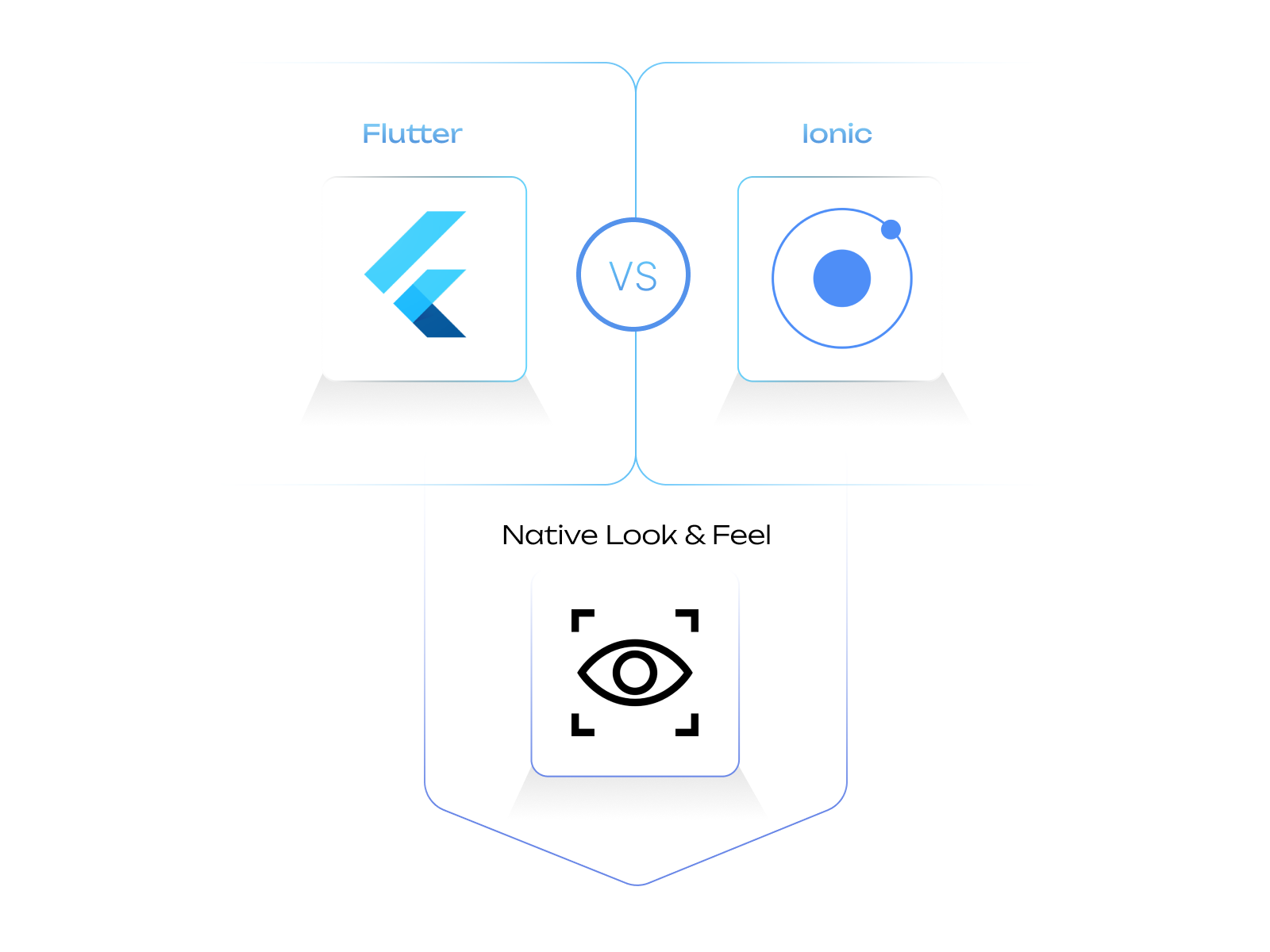Flutter vs Ionic: Native Look & Feel