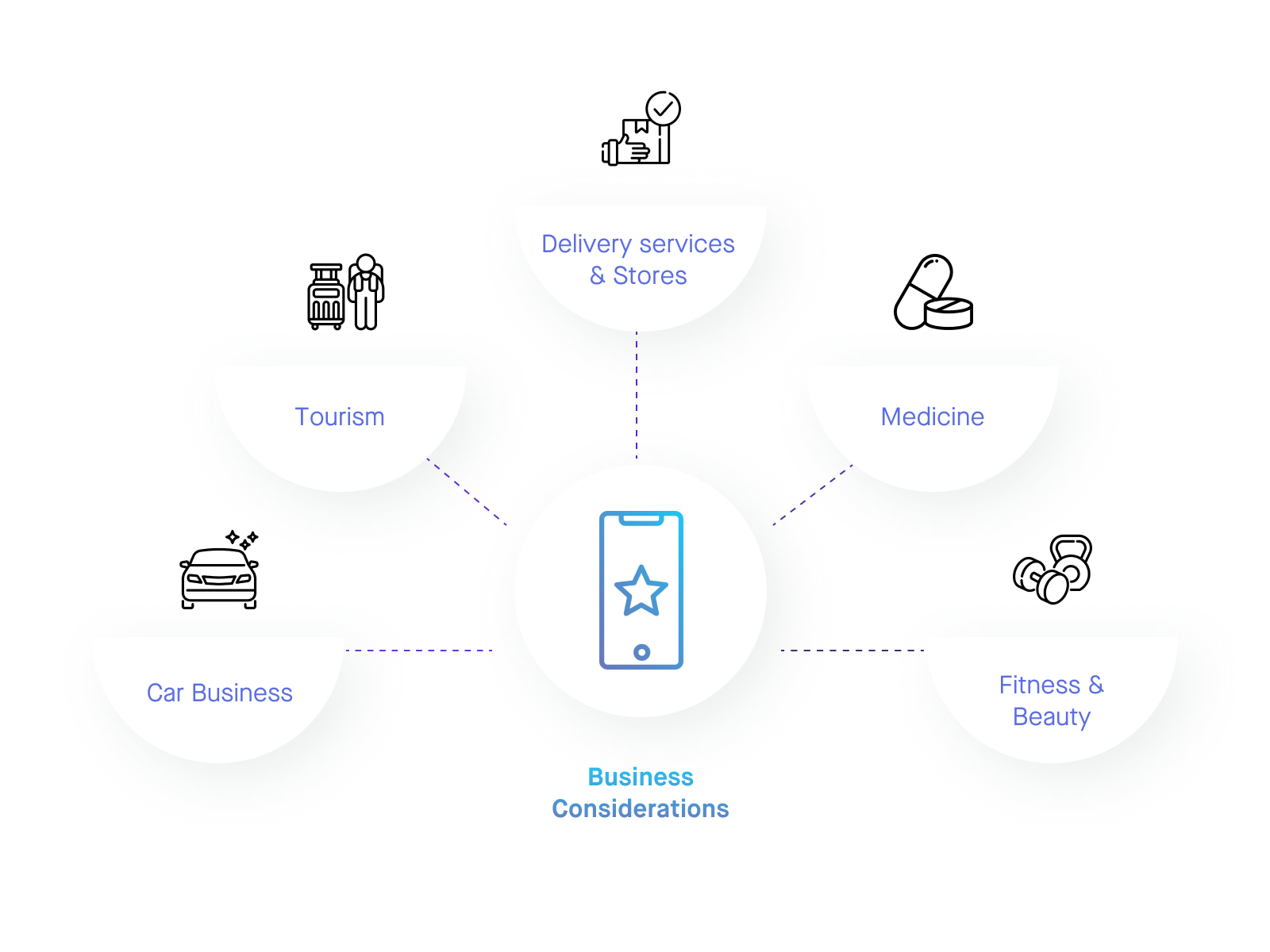 Mobile App For Business: Considerations