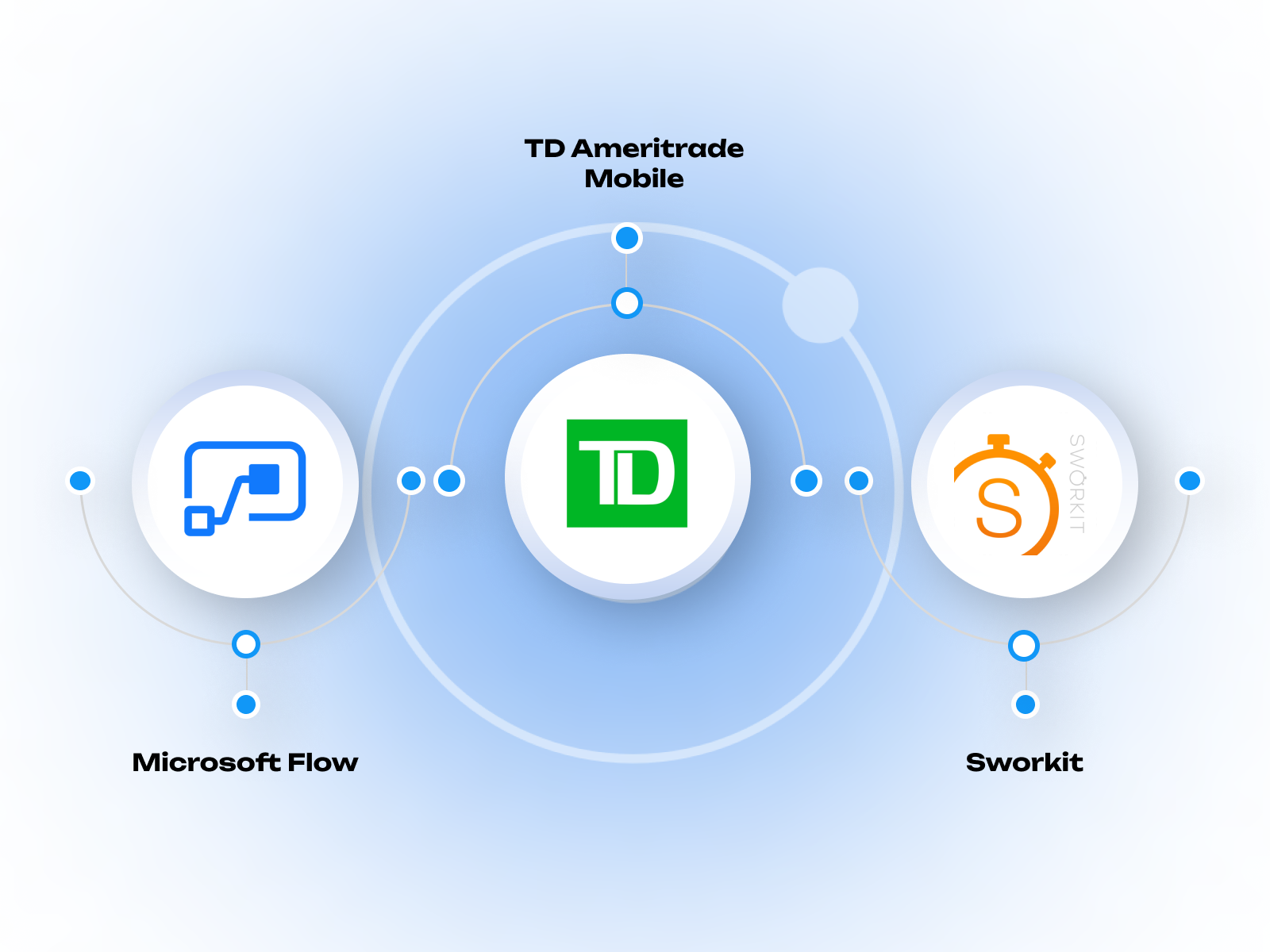 Popular Apps Built With Ionic