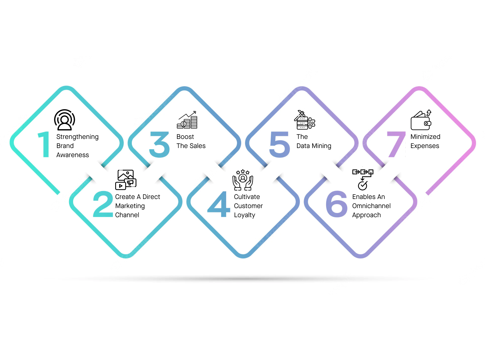 Mobile App For Business: Reasons