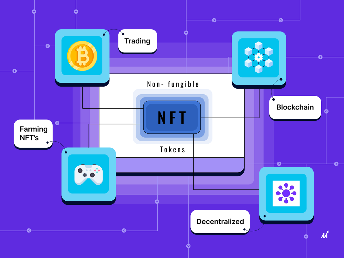 How-NFTs-are-changing-mobile-app-development@2x HIPAA Compliant healthcare App development