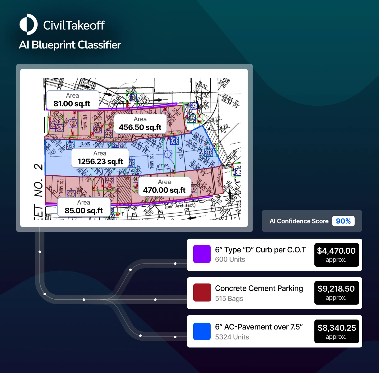 Disrupted the Construction Industry with Automated Labeling Disrupted the Construction Industry with Automated Labeling
